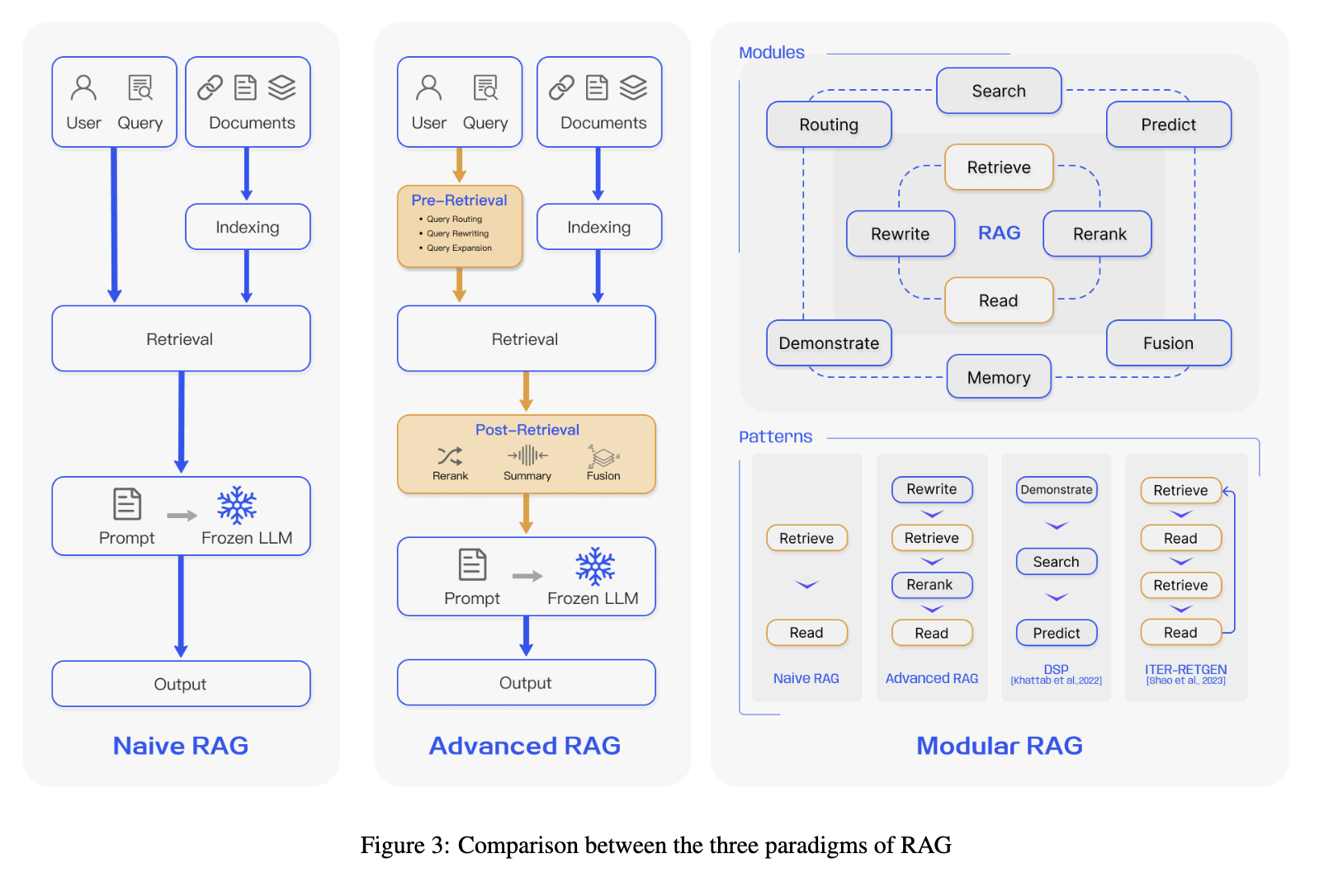 nDCG vizualization